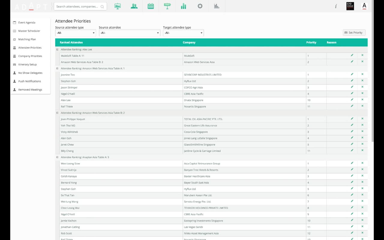 Attendee Priorities page with three filter dropdowns at the top, a Set Priority button, then a table grouped by 'Attendee Ranking: [name/table]' sections, each listing ranked attendees with company, priority and reason columns and per-row edit/delete buttons